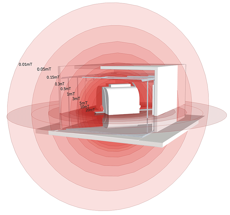 Magnetic shielding